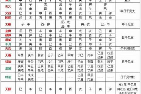 五鬼 八字|八字五鬼凶煞 (八字中五鬼煞查法及解法)